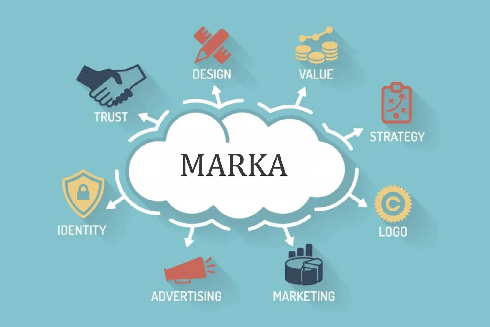 marka bilinirliği